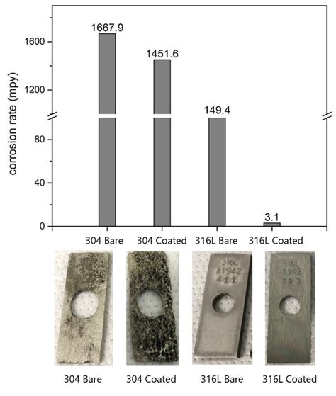 sst corrosion testing